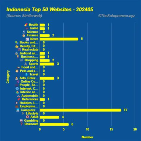 Top News Websites in Indonesia: Your Go-To for Up-to-the-Minute Information