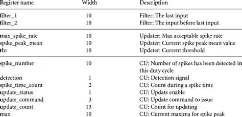 Total Bandwidth and Last Successful Update Time