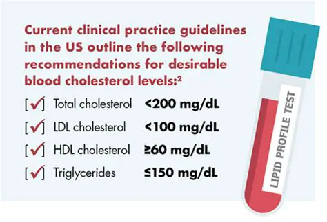 Total Blood Cholesterol Testing