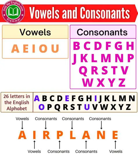 Total consonants and vowels