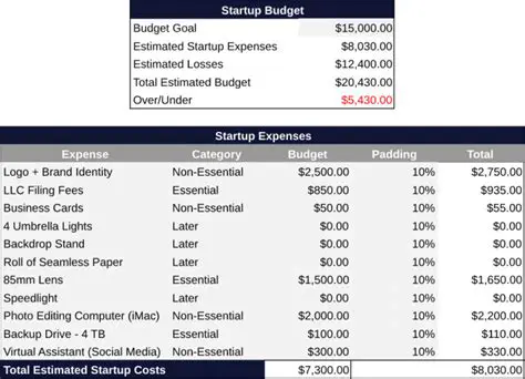 Total Estimated Startup Expenses