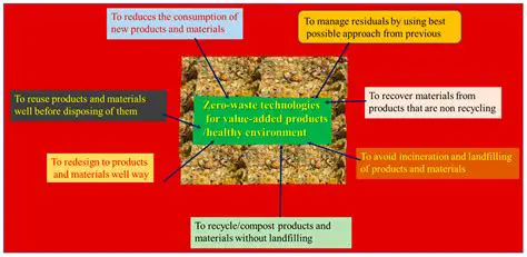 Total supply needs to be greater than zero
