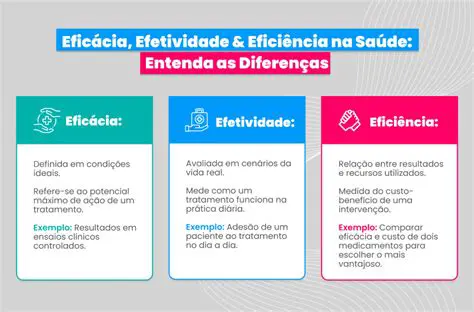 Trabalhe com dados de forma eficiente