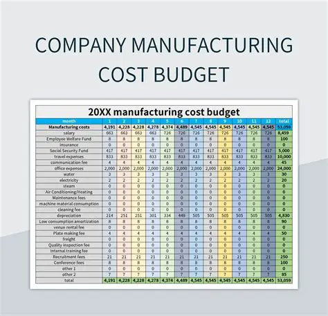 Track and record all manufacturing costs