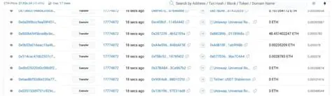 Tracking Ether transactions