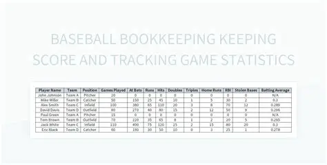 Tracking Your Score and Statistics