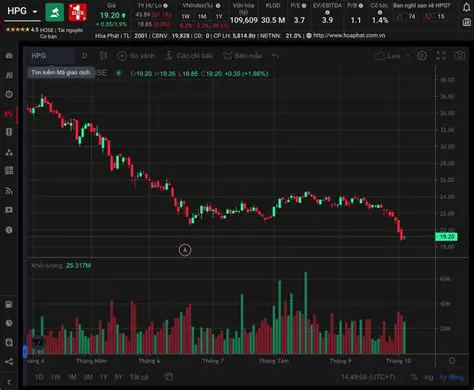 TradingView: Nền Tảng Phân Tích Kỹ Thuật Toàn Diện Cho Mọi Nhà Giao Dịch