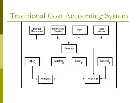 Traditional Cost Accounting System