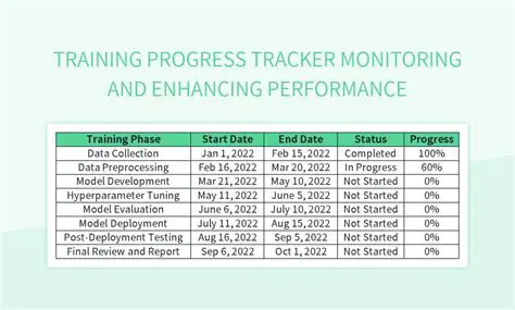 Training progress tracking