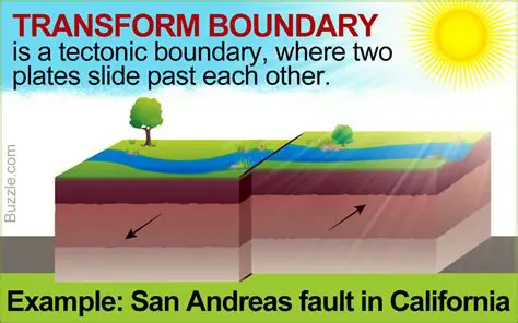 Transform Plate Boundaries