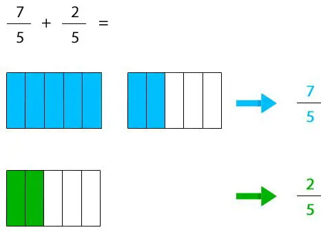 Transformando Sustracciones en Adiciones