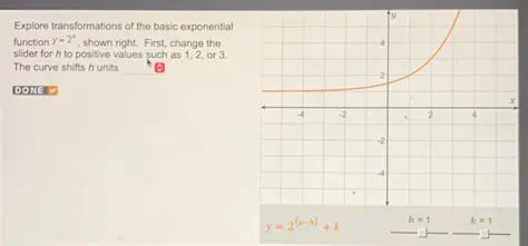 Transformations of the Basic Exponential Function