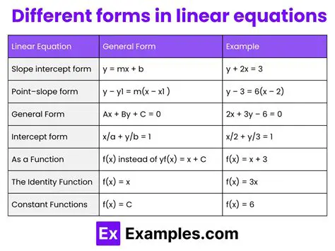 Transforming the Formula into a Linear Form