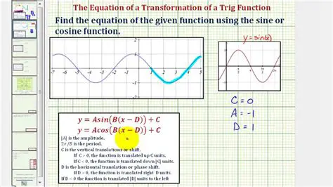Transforming the Sine Function