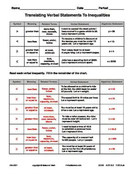 Translating Statements into Inequalities