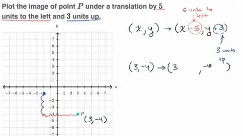 Translating the Reflected Point 1 Unit to the Left