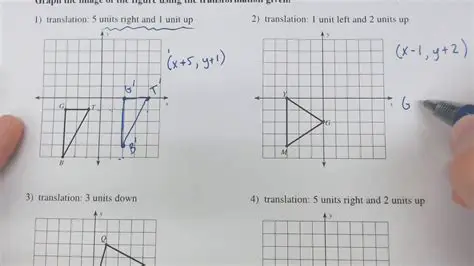 Translation 2 units to the right