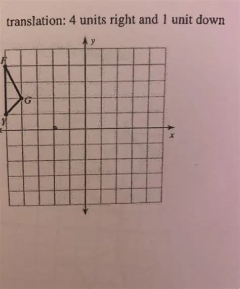 Translation 4 Units to the Right