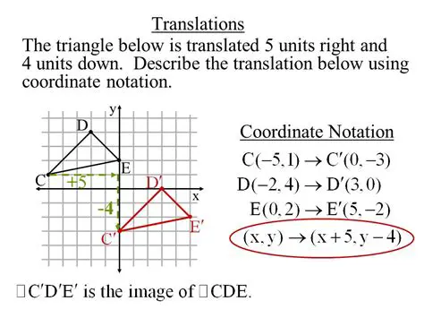 Translation Left 3 Units and Down 5 Units