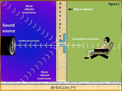 Transmission of Sound Waves