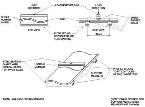 Transverse Strength Testing