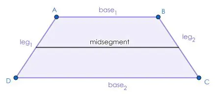 Trapezoid with False Midpoint
