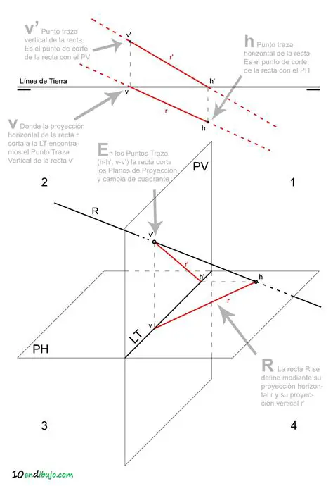 Trazas Horizontal y Vertical