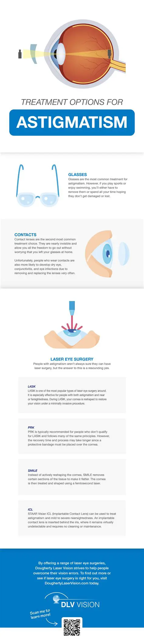 Treatment Options for Astigmatism