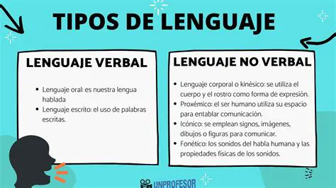 Tres Frases que Utilizan el Vocabulario Ligado a la Posibilidad