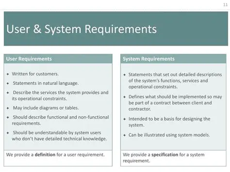 Trial Version and System Requirements
