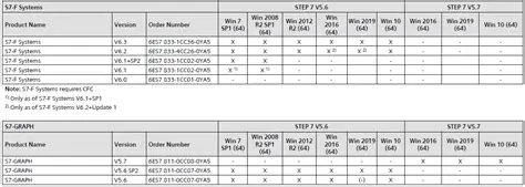 Trial Version Restrictions
