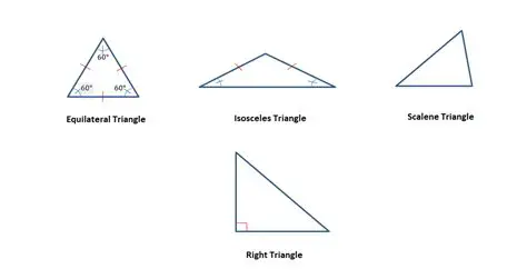 Triangles instead of straight lines