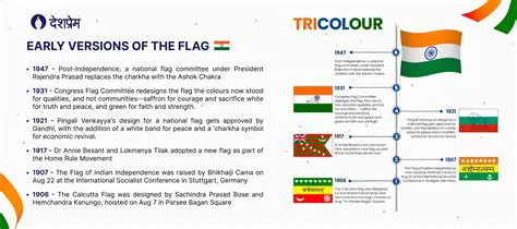 Tricolor: A Vibrant History and Modern Significance of Three-Coloured Symbolism