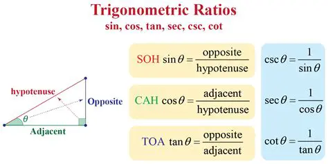 Trigonometric Ratios and Their Definitions