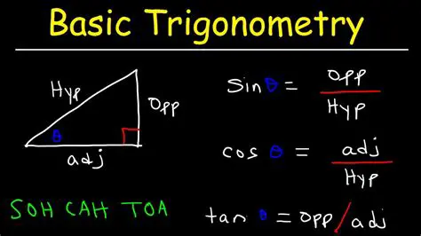 Trigonometry for Beginners