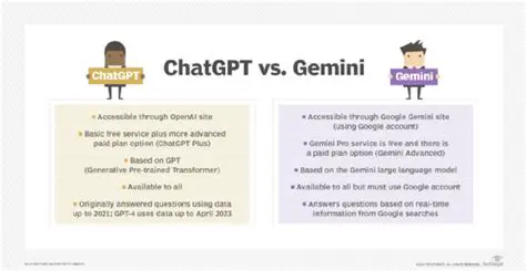 Troubleshooting with Gemini and Chat GPT