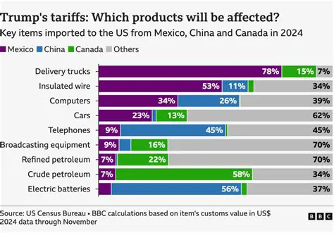 Trump Tariffs News Today: India's Response and the Evolving Trade Landscape