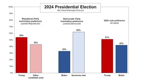 Trump vs. Harris Polls: Fox News Today's Election Landscape Analysis