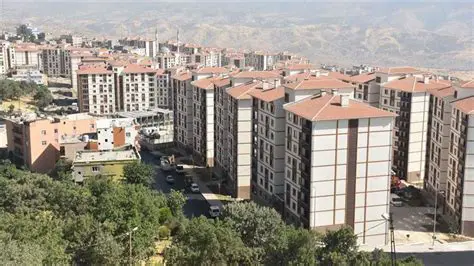 Turkish Ministry of Environment and Urban Planning