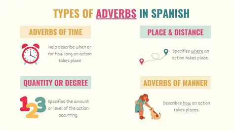 Types of Adverbs in Spanish