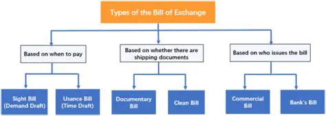 Types of Bills of Exchange