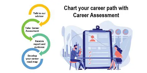 Types of Career Assessment Tests