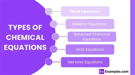 Types of Chemical Equations