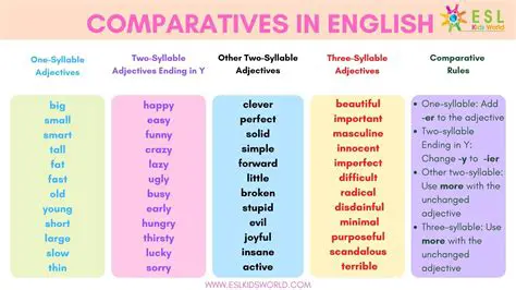 Types of Comparative Sentences