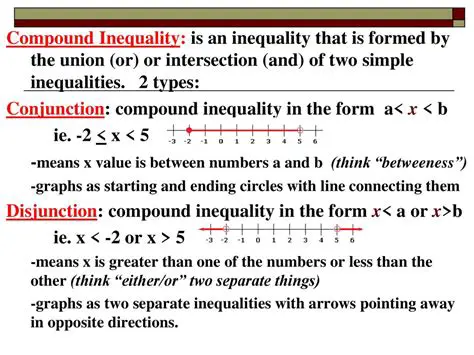 Types of Compound Inequalities