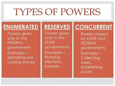 Types of Concurrent Powers
