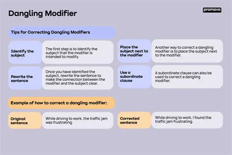 Types of Dangling Modifiers