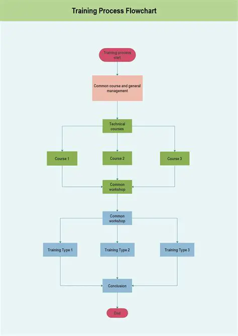Types of Diagrams for Parallel Processes