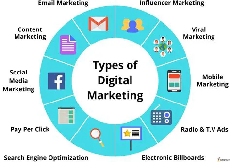Types of Digital Marketing