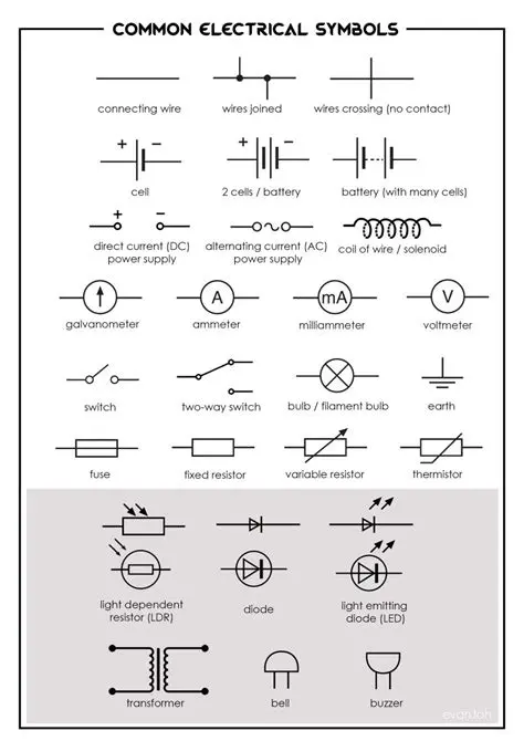 Types of Electrical Symbols